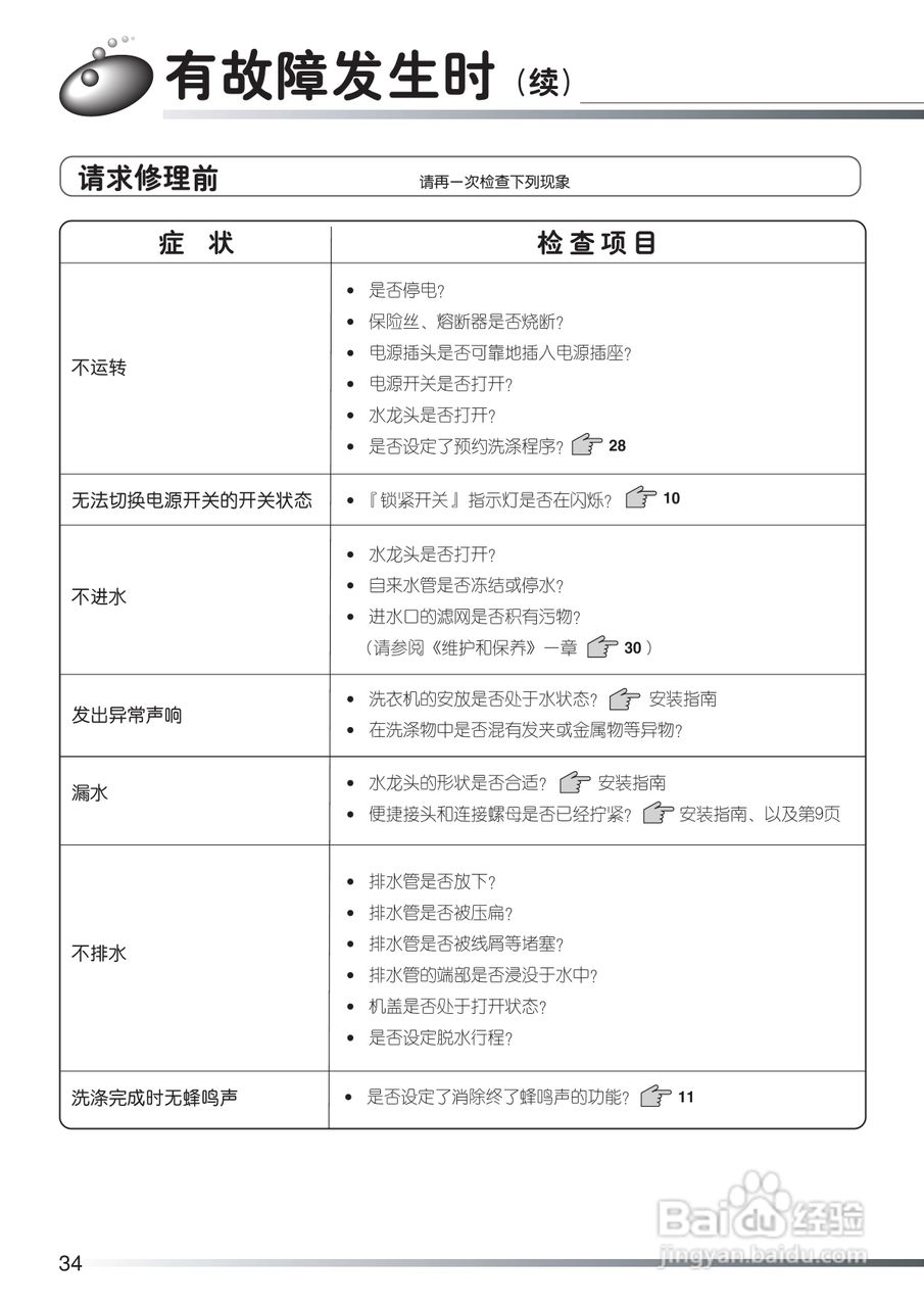 日立XQB50-FR洗衣机使用说明书:[4]