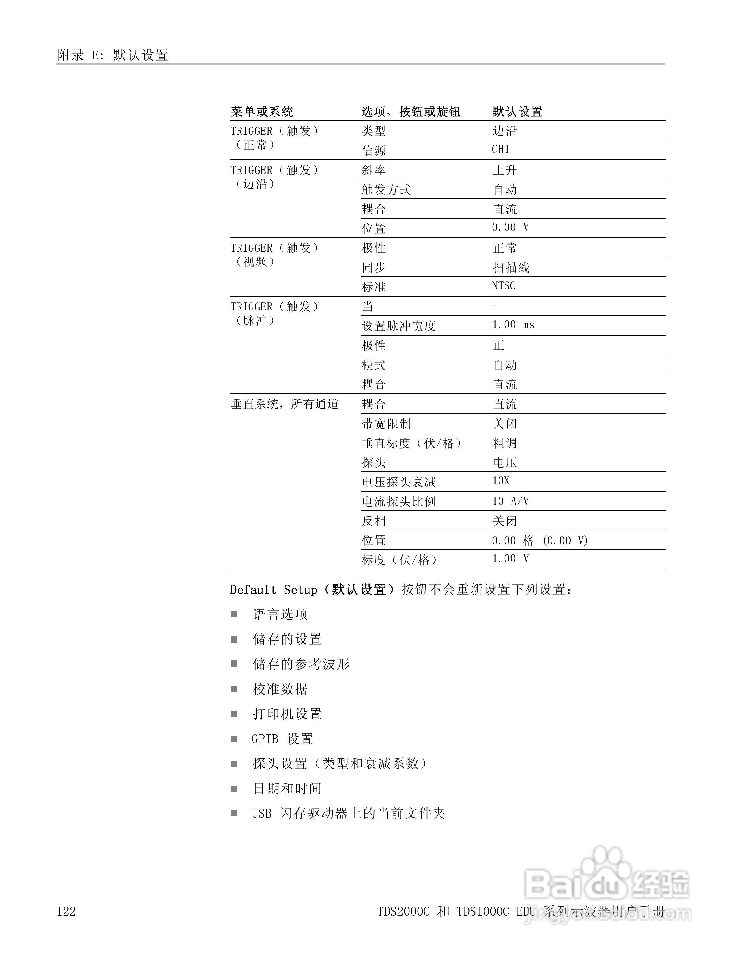 泰克TDS1012C-EDU数字存储示波器用户手册:[15]