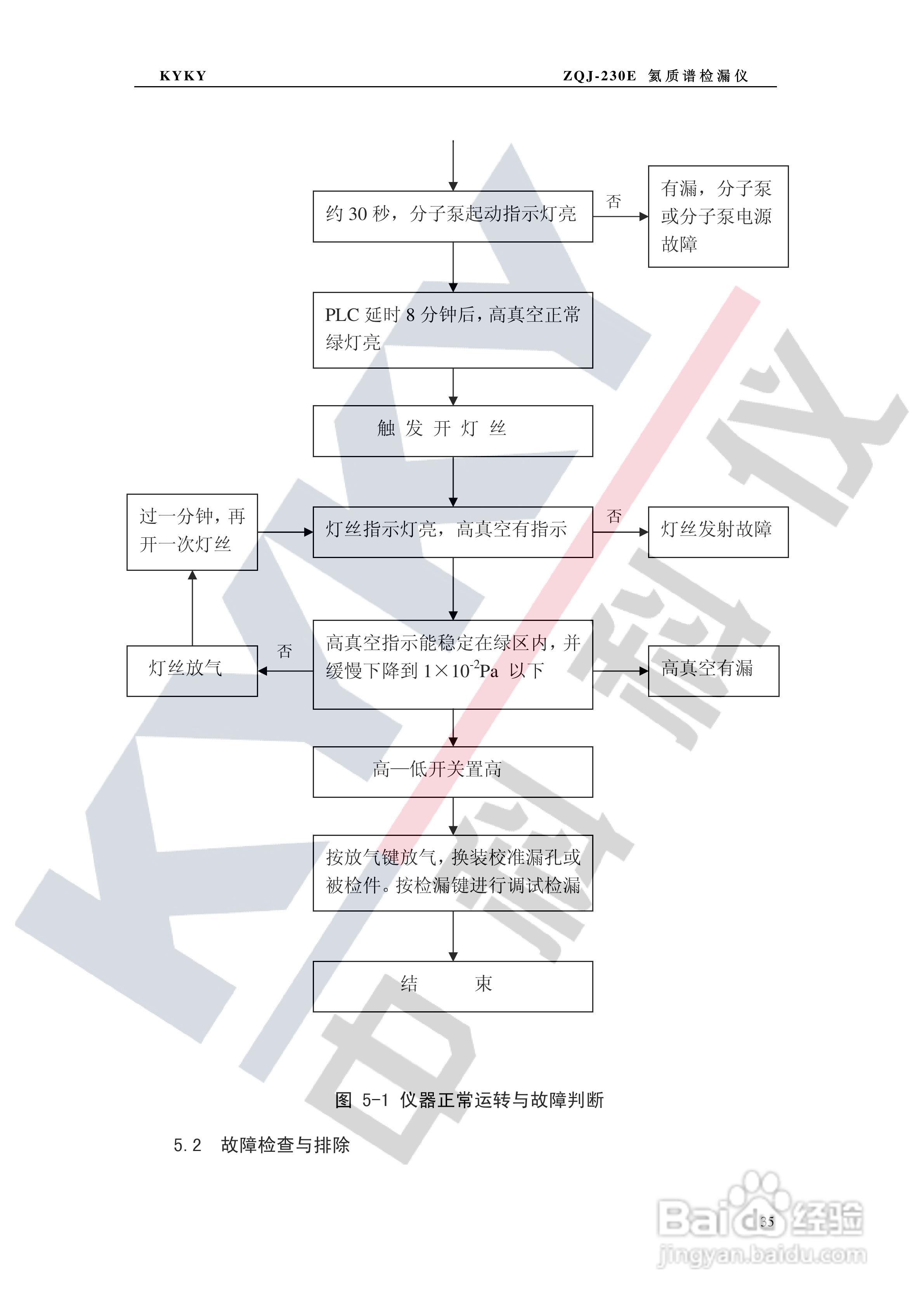 ZQJ-230E氦质谱检漏仪使用说明书:[4]