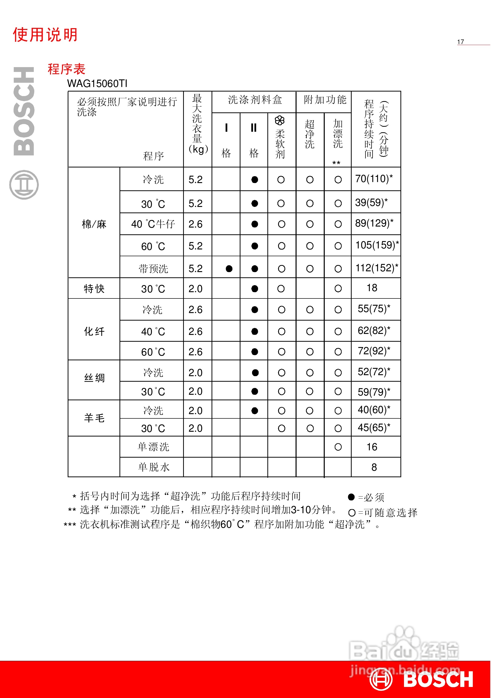 博世XQG52 15060全自动滚筒洗衣机使用及安装说明书:[2]