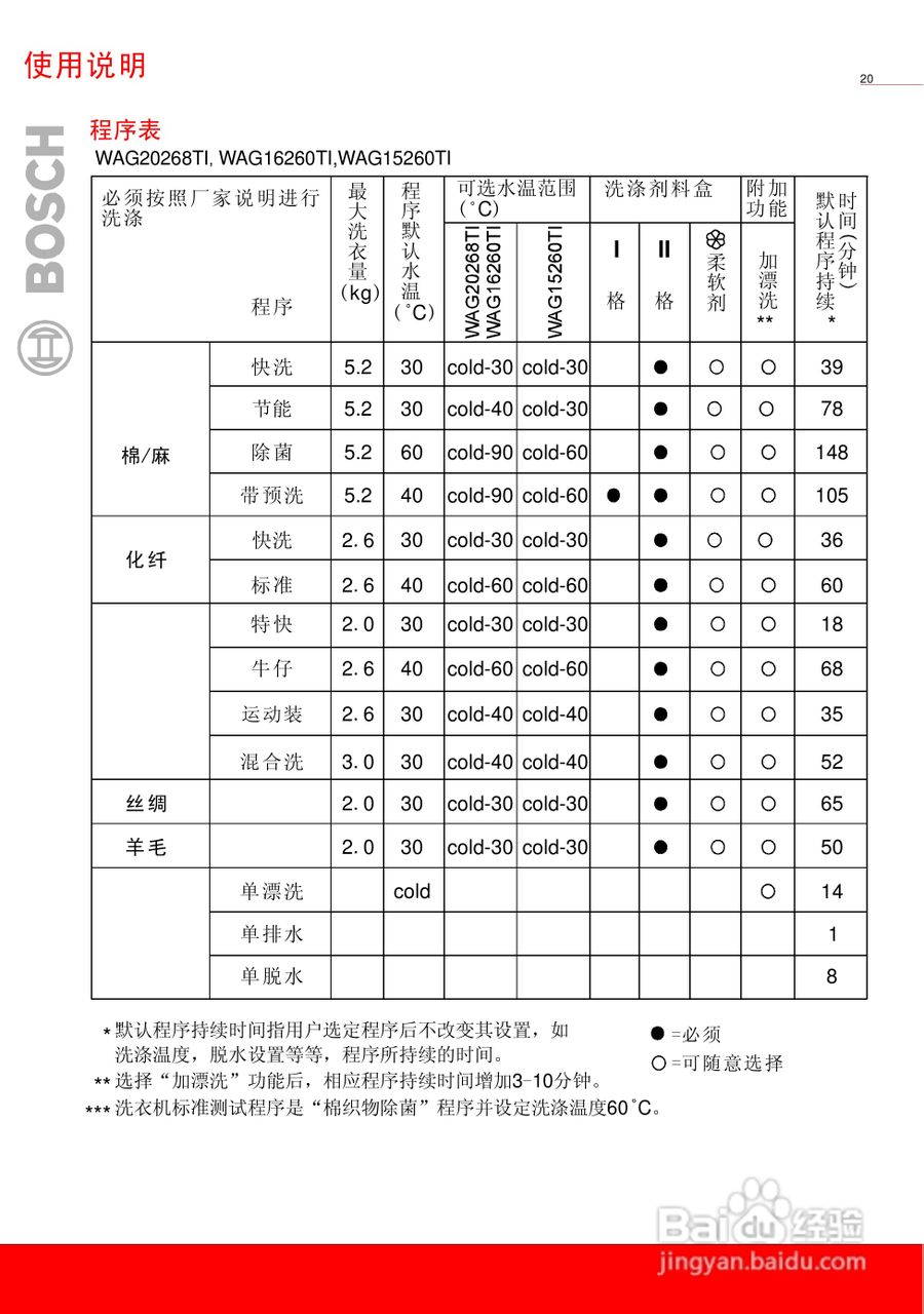 博世WLF16260TI全自动滚筒式洗衣机使用及安装说明书:[3]