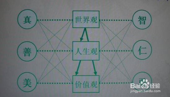 如何选择人生伴侣