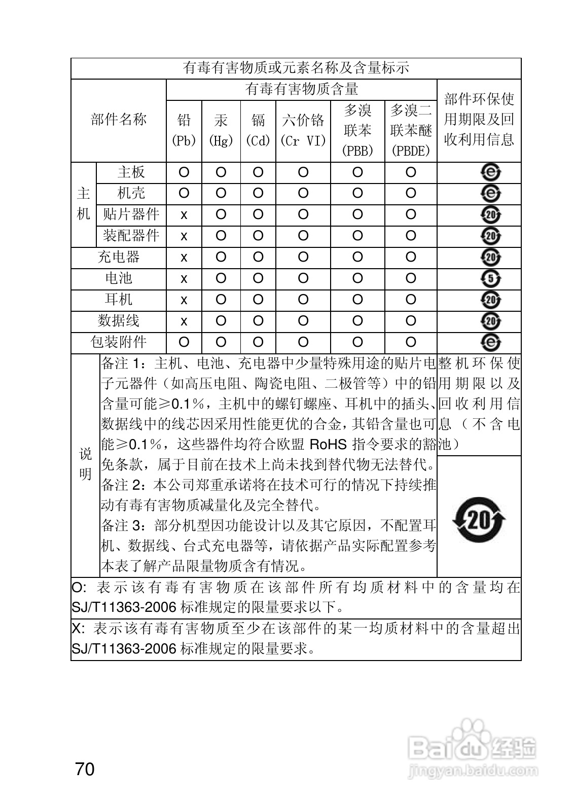 联想V700手机使用说明书:[7]