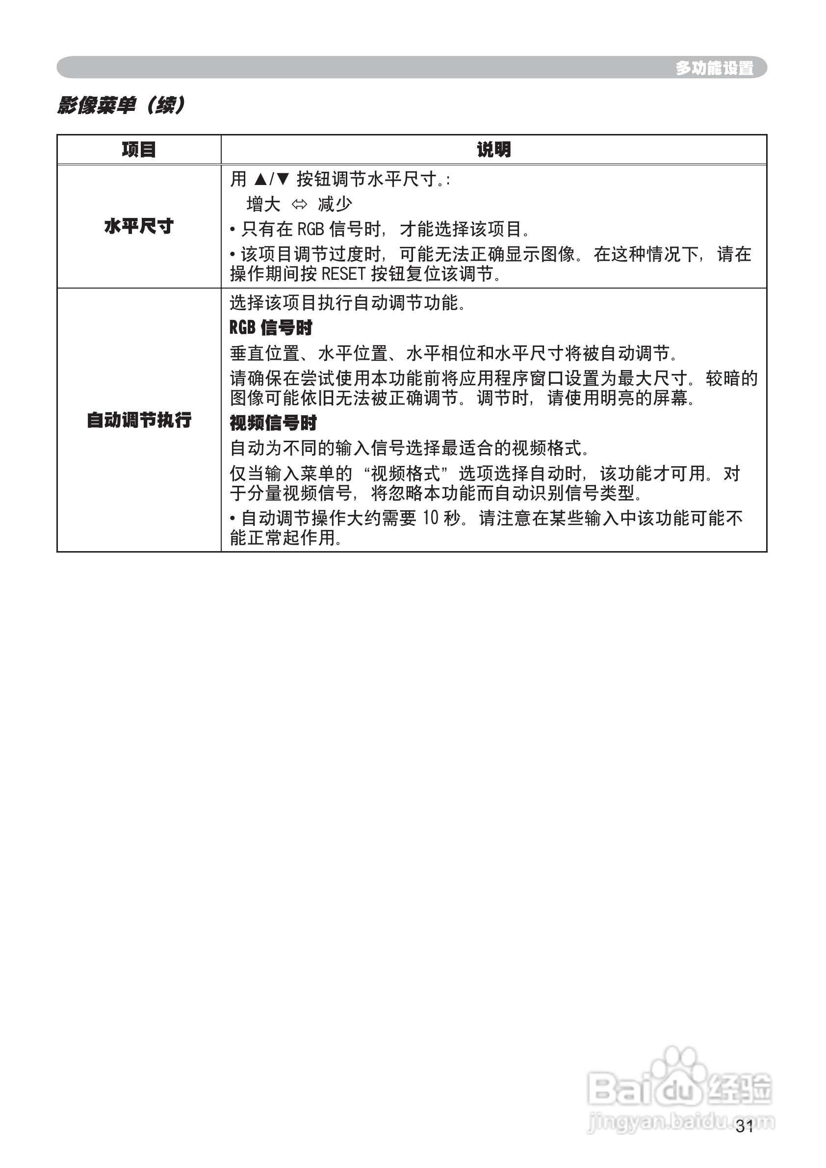 日立 PJ-LC7投影机说明书:[4]