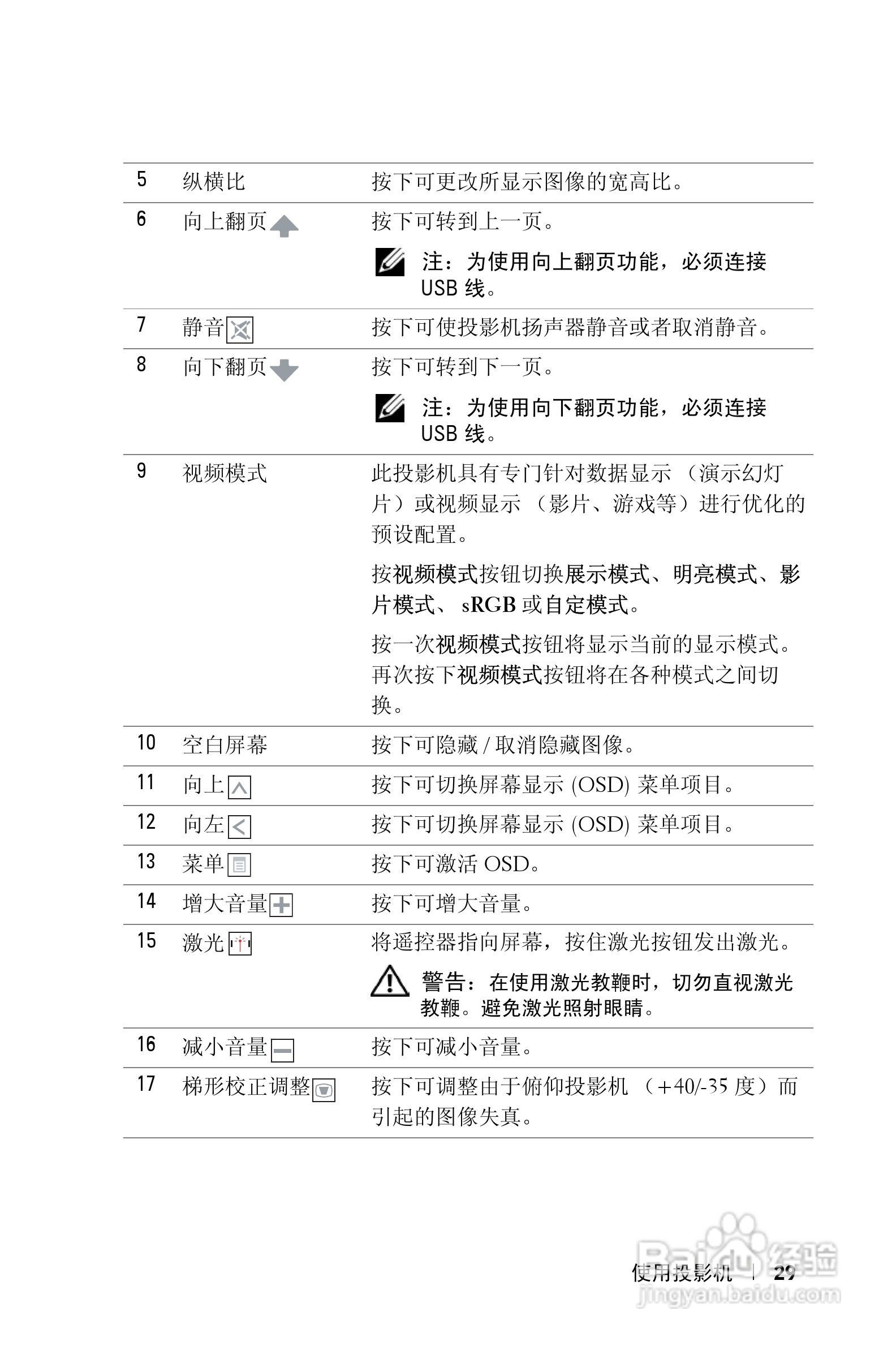 戴尔4310WX投影机使用说明书:[3]
