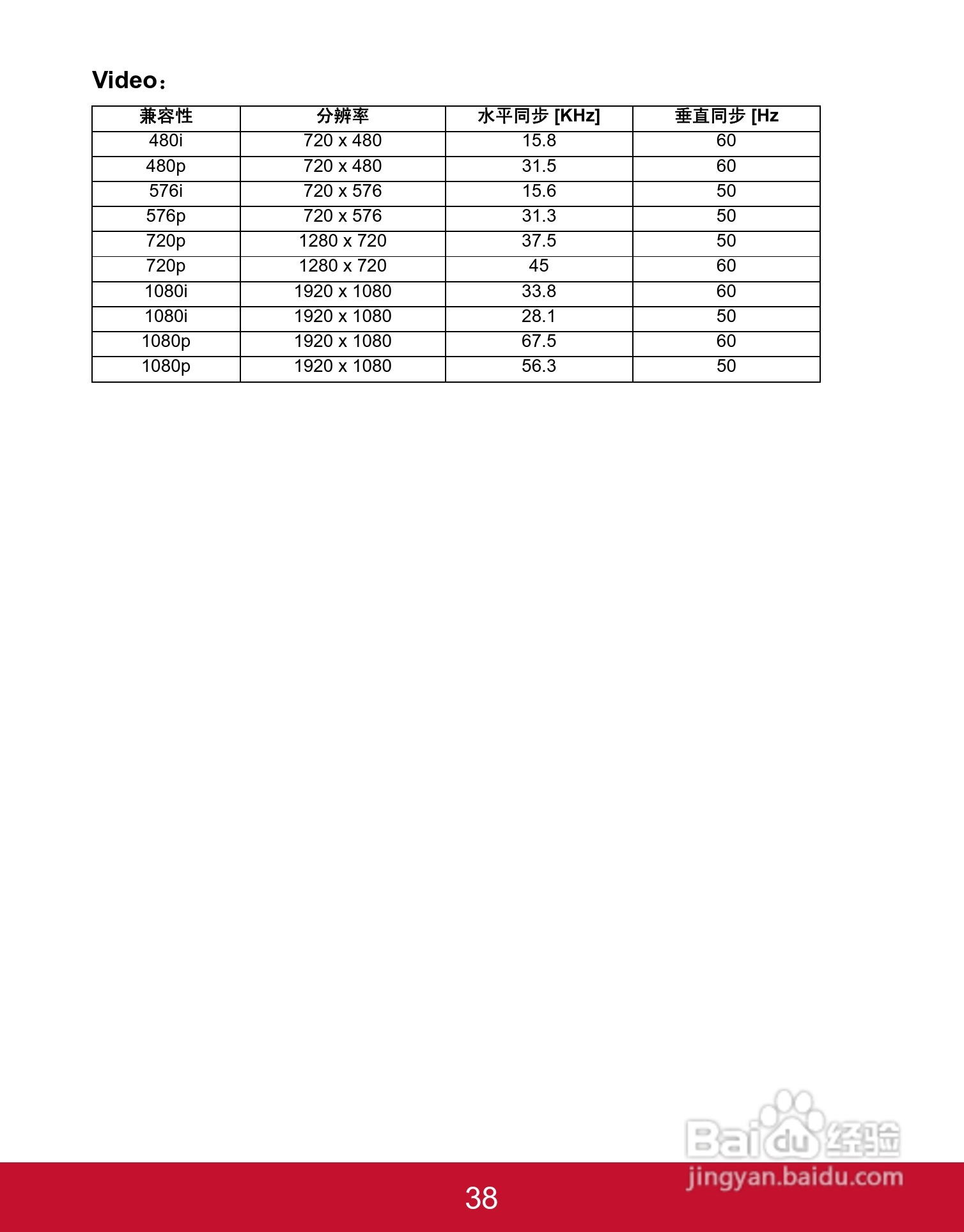 优派PJD5353投影机使用说明书:[5]