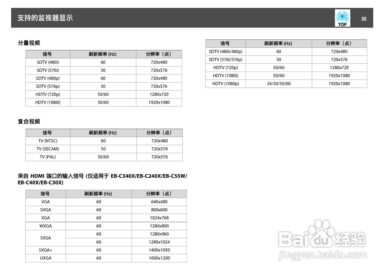 爱普生 EB-C10SE投影机说明书:[10]