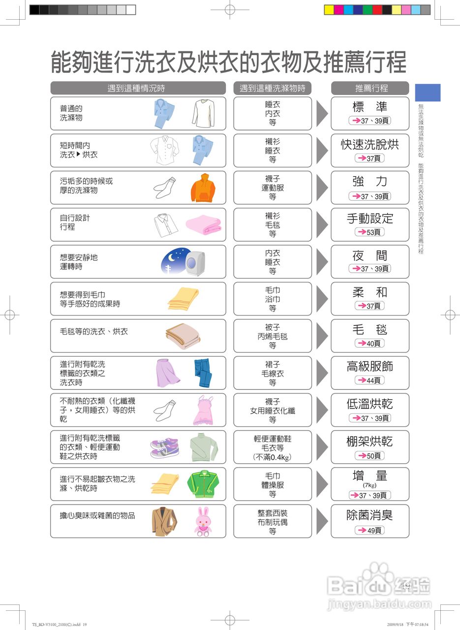 日立SF-BD2300TR洗衣机使用说明书:[2]