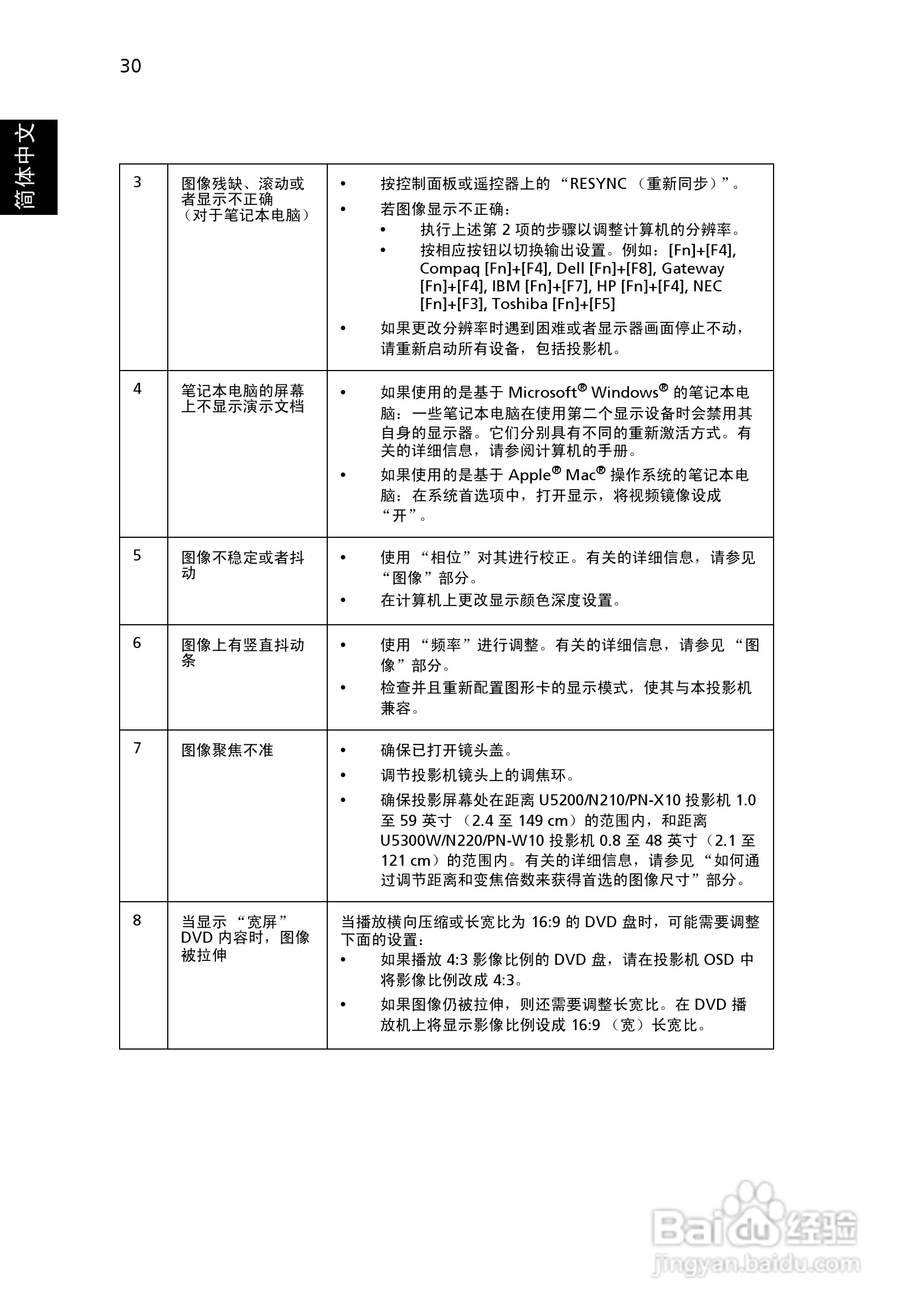 宏基PN-W10投影机使用说明书:[4]