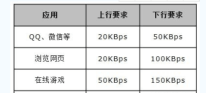 新版迅捷(Fast)路由器如何设置网速限制