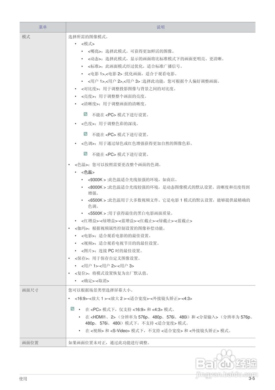 SO-A600B DLP投影仪用户说明书:[4]