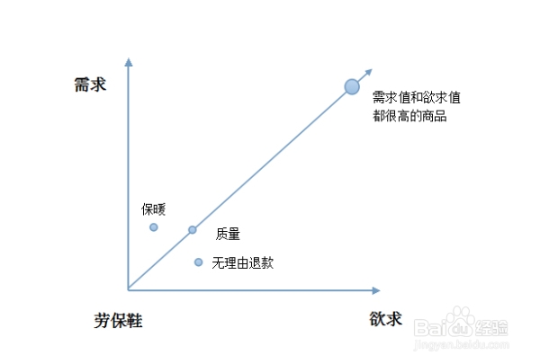 爱掌柜教您说服力提升——描述【转化】