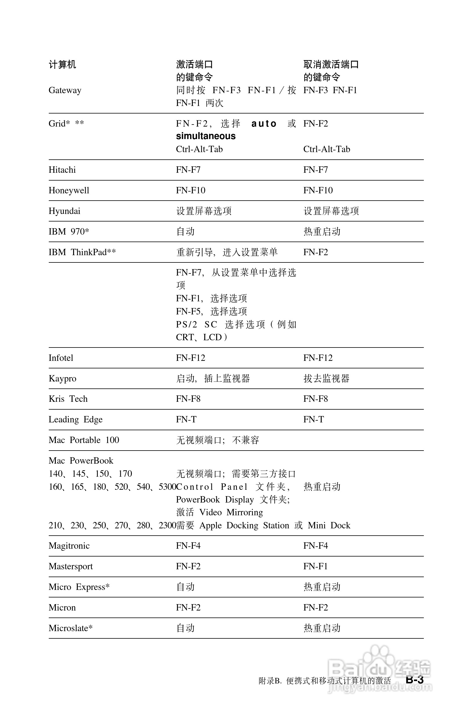 IBM iLV200投影机说明书:[5]