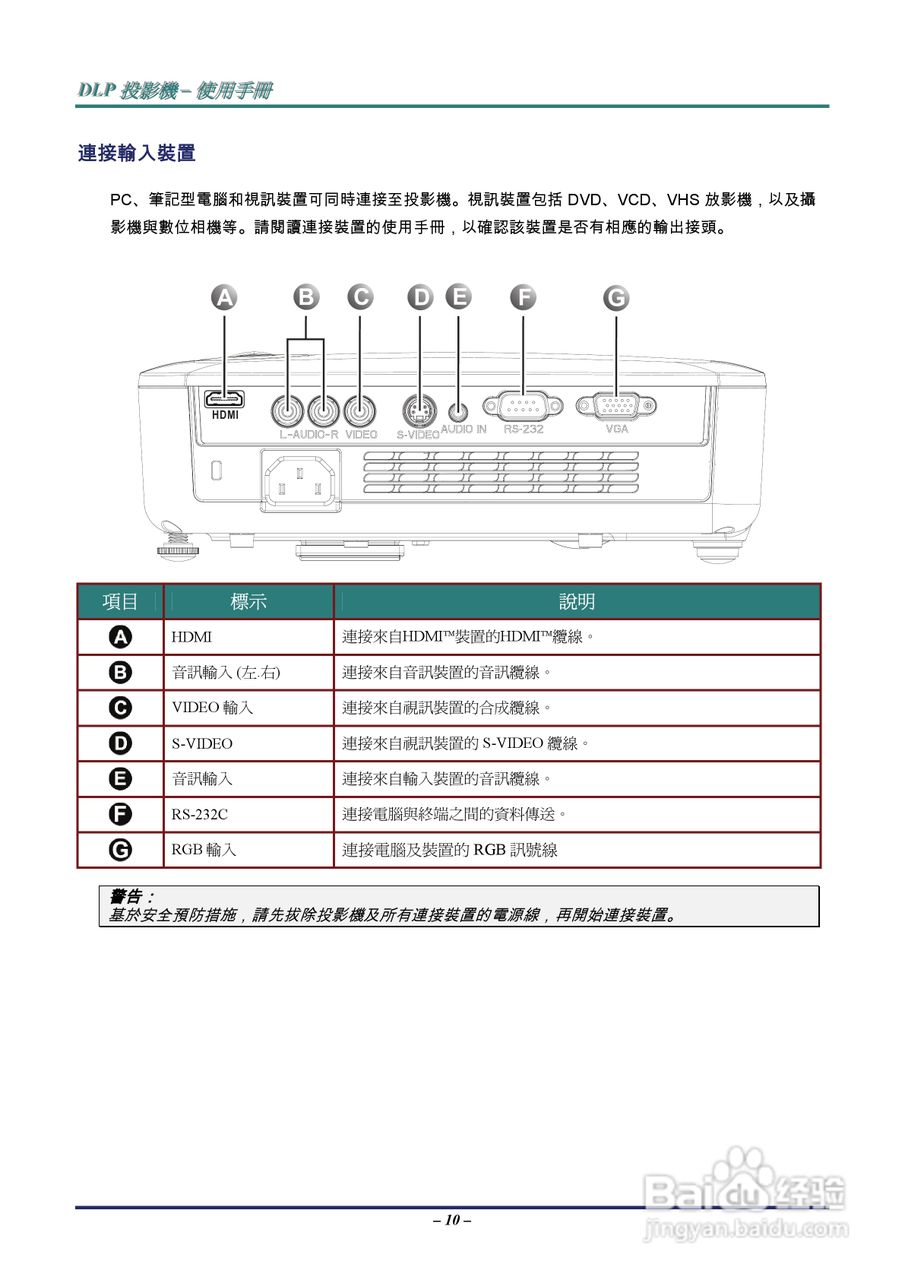 丽讯Vivitek D536-3D投影机说明书:[2]