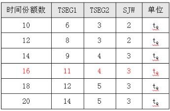 如何选择合适的can总线波特率