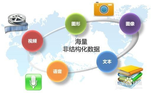 如何长期有效的保存重要数据?