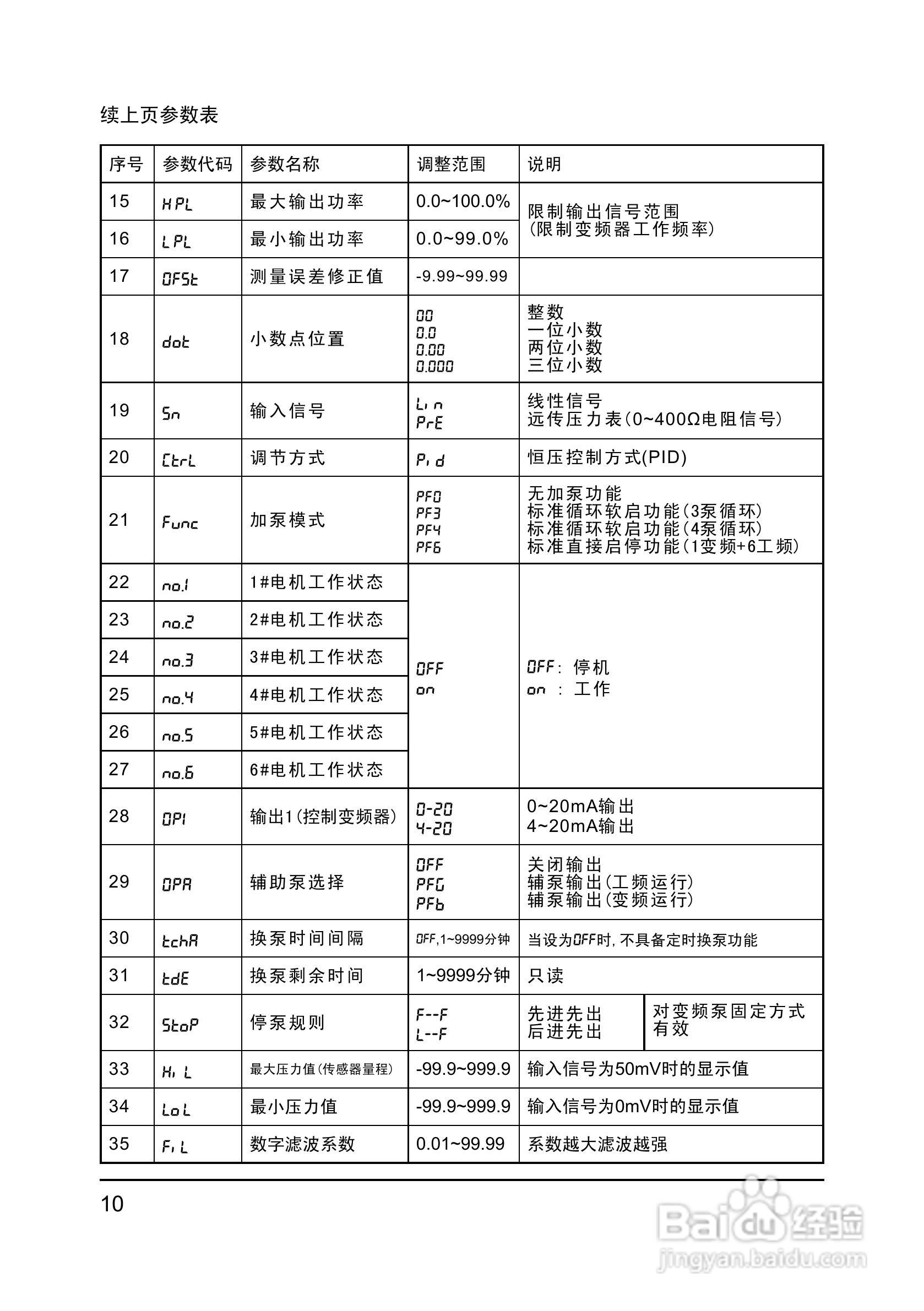 CPC316变频恒压供水控制器V4版使用说明书:[2]