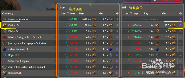 流放国际服ninja如何交易