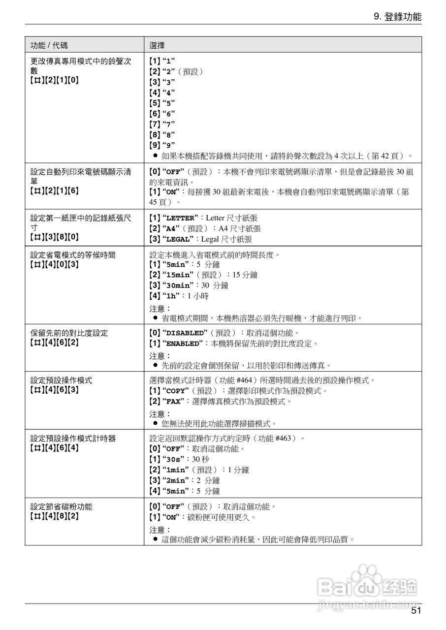 松下KX-MB778TW/788TW小型多功能一体机操作手冊:[6]