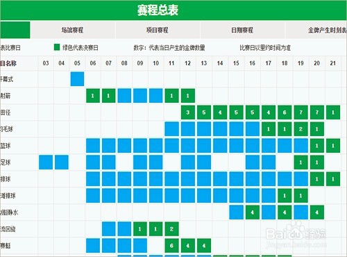 2016奥运会哪里看重播