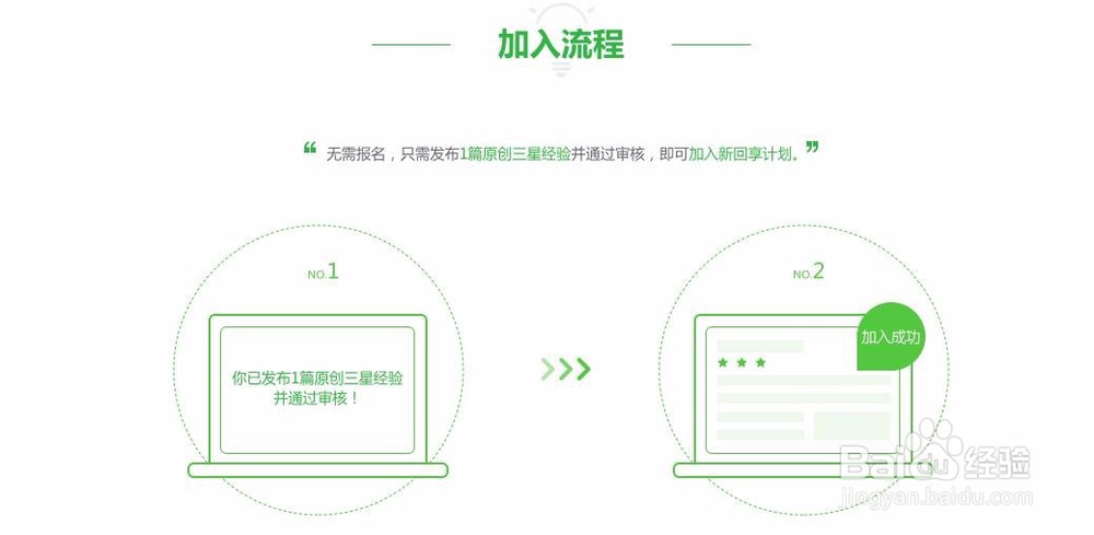 怎么在网上赚钱