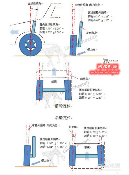 前轮内侧吃胎怎样调整