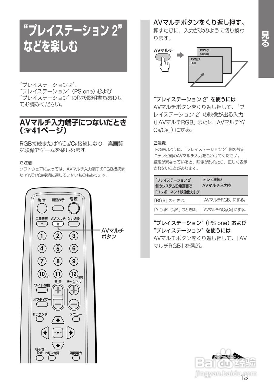 SONY KV-14DA75/KV-21DA75电视使用说明书:[2]