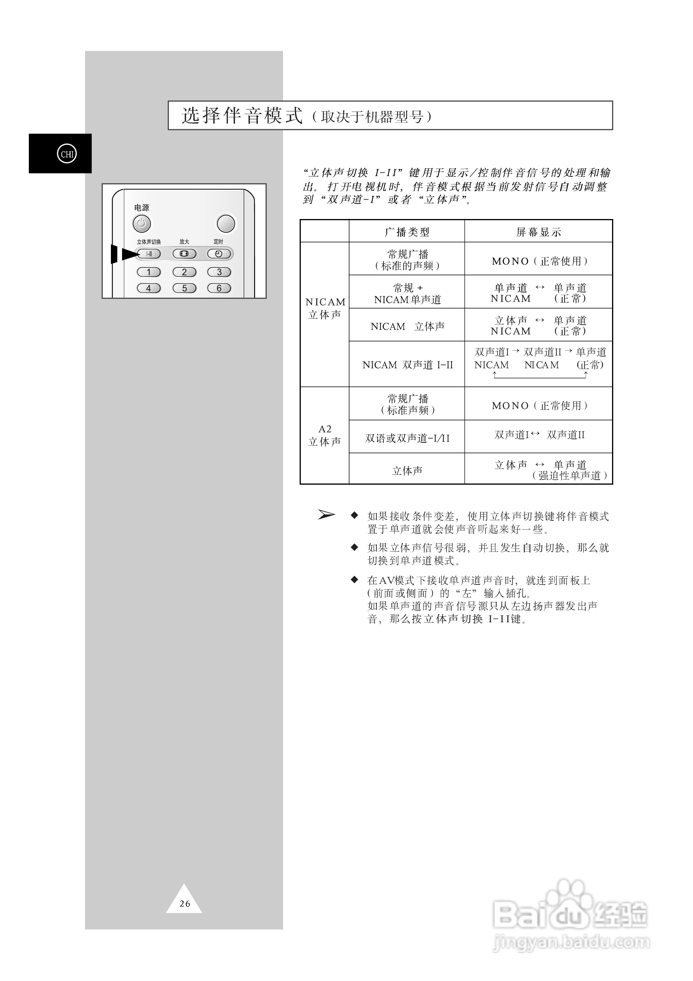 三星WS32A10彩色电视机使用说明书:[3]