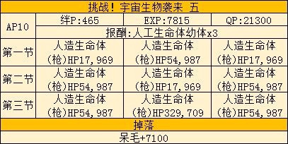 FGO福袋后saberwar活动的简单攻略