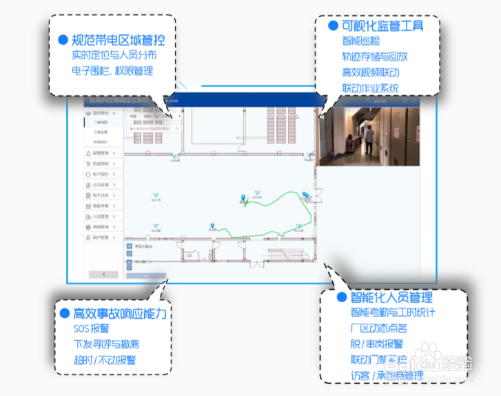 室内定位适用于哪些行业？