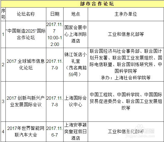 2017年工博会攻略