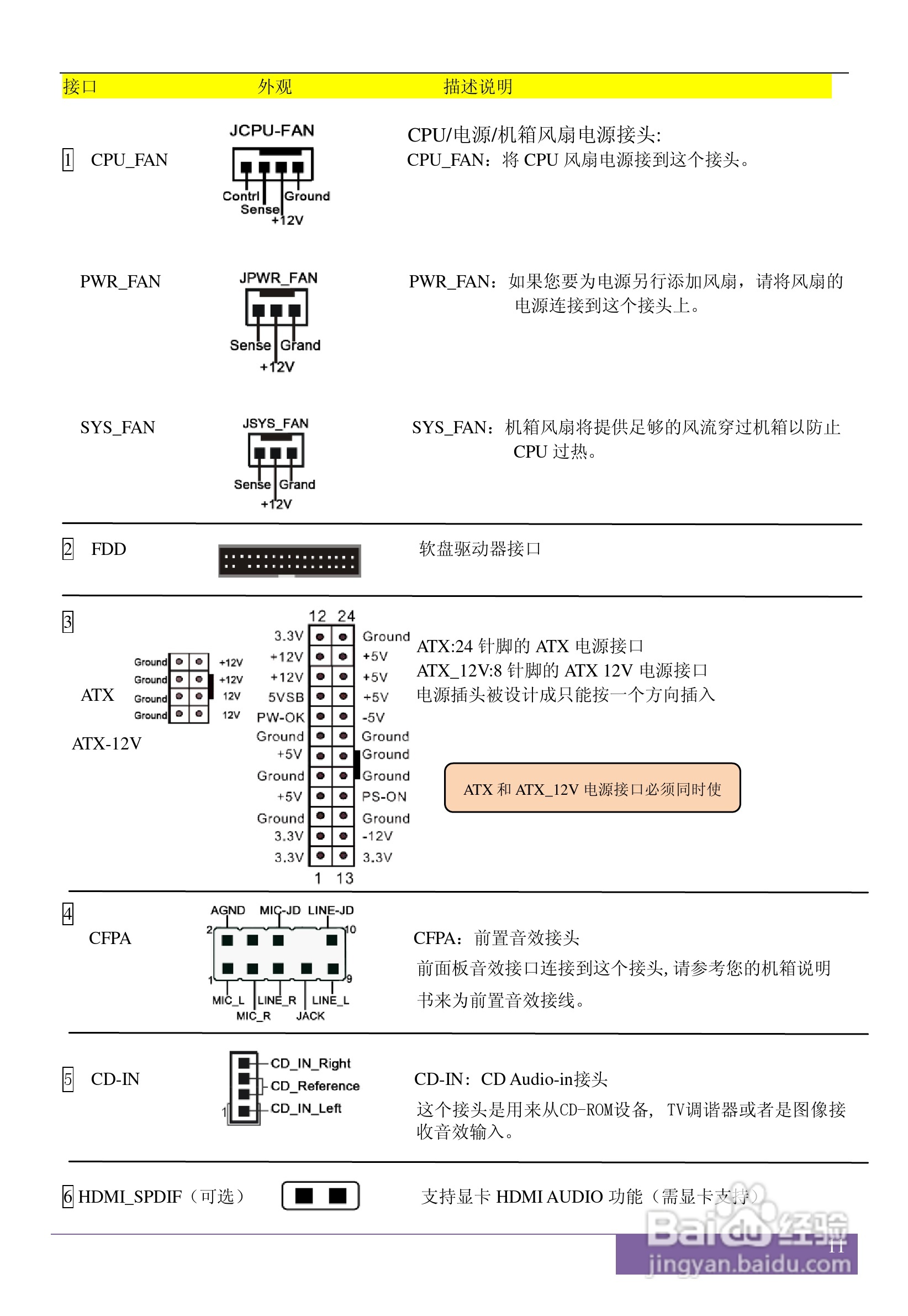 磐正AF720T NB型（AMI BIOS专用）主板说明书 5:[2]