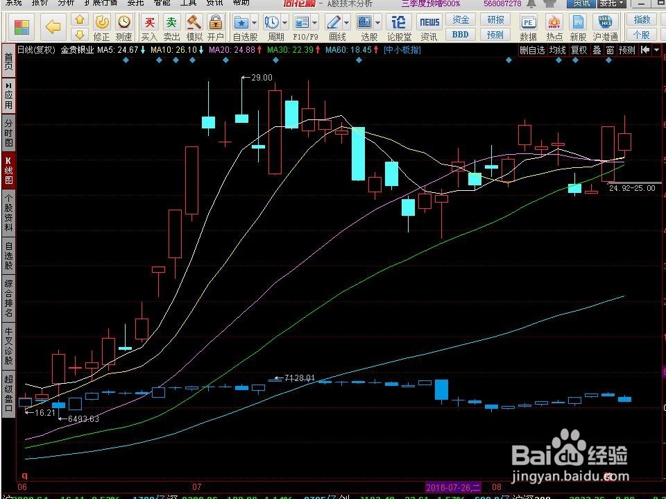 利用黄金板块个股对冲大盘下跌风险