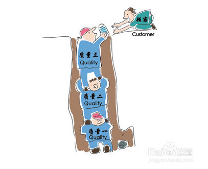 企业全面质量管理怎么推行