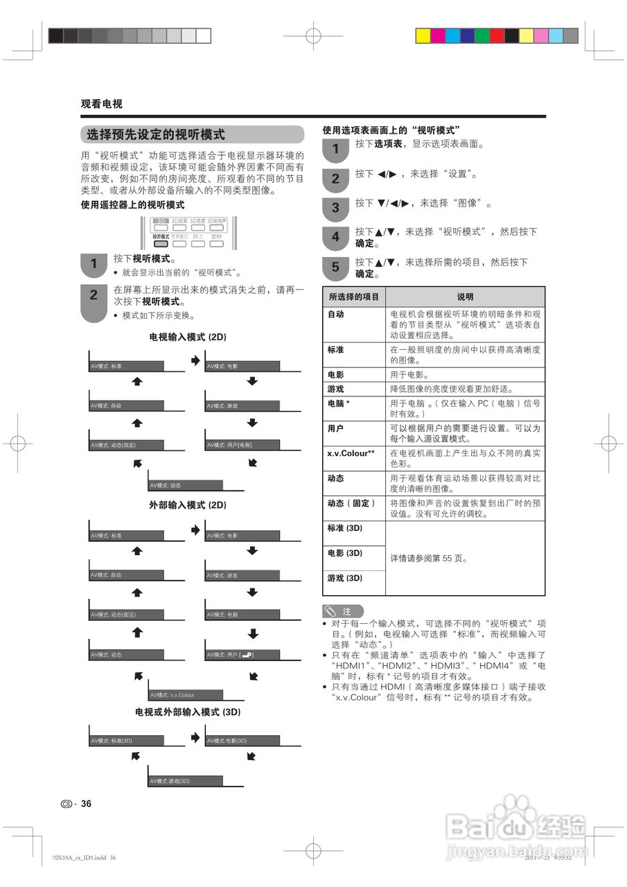 夏普LCD-70X55A液晶彩电说明书:[4]
