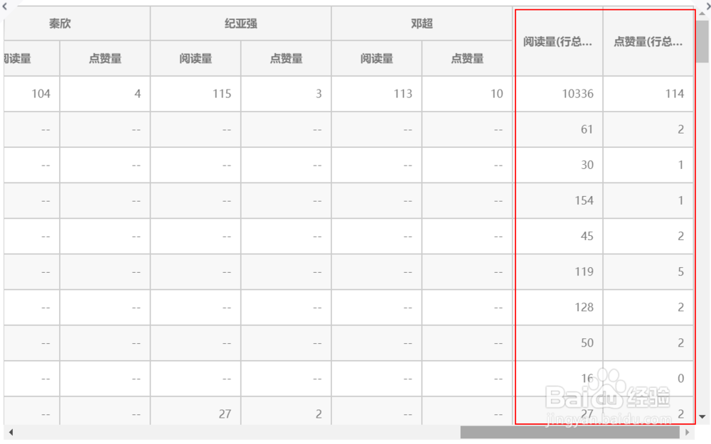 如何用数据观制作交叉表