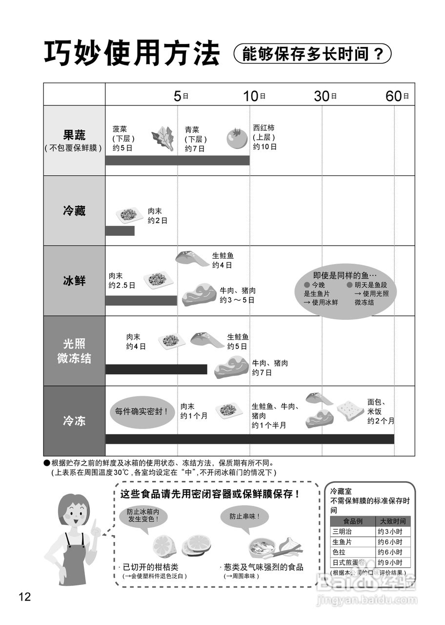 松下NR-F532TX电冰箱使用说明书:[2]