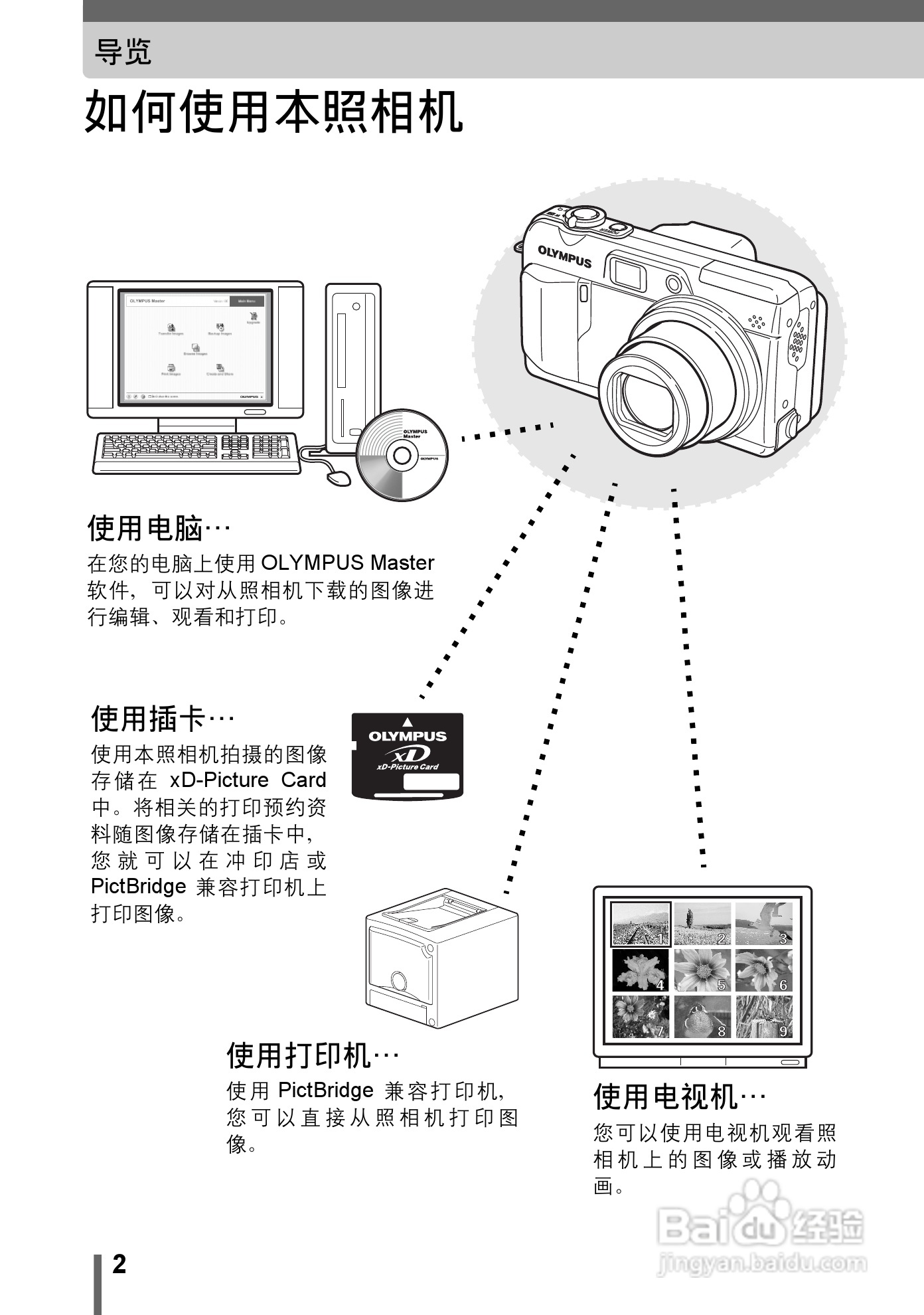 奥林巴斯C-7000数码相机说明书:[1]