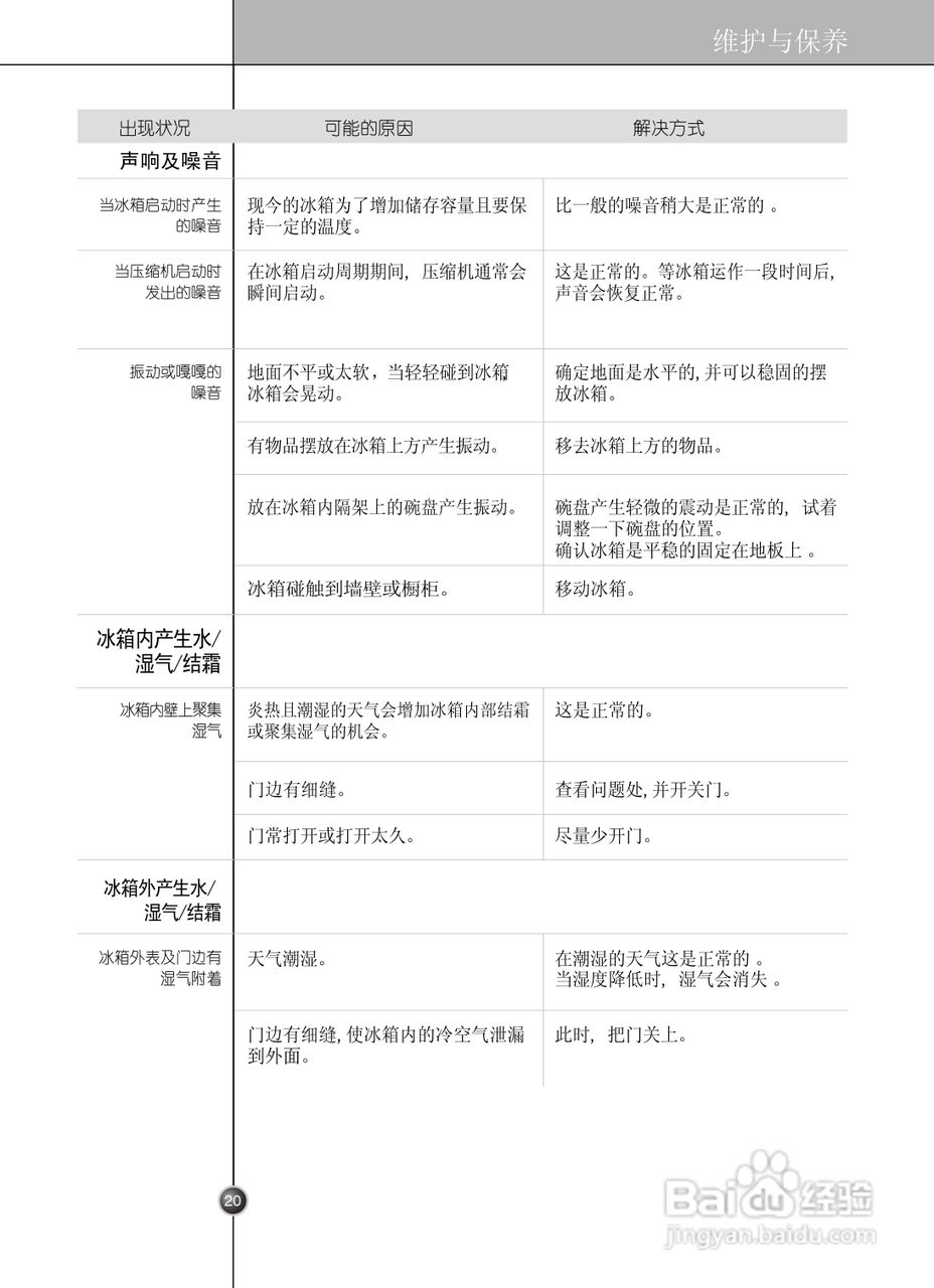 LG GR-C2073TTJ电冰箱使用说明书:[2]
