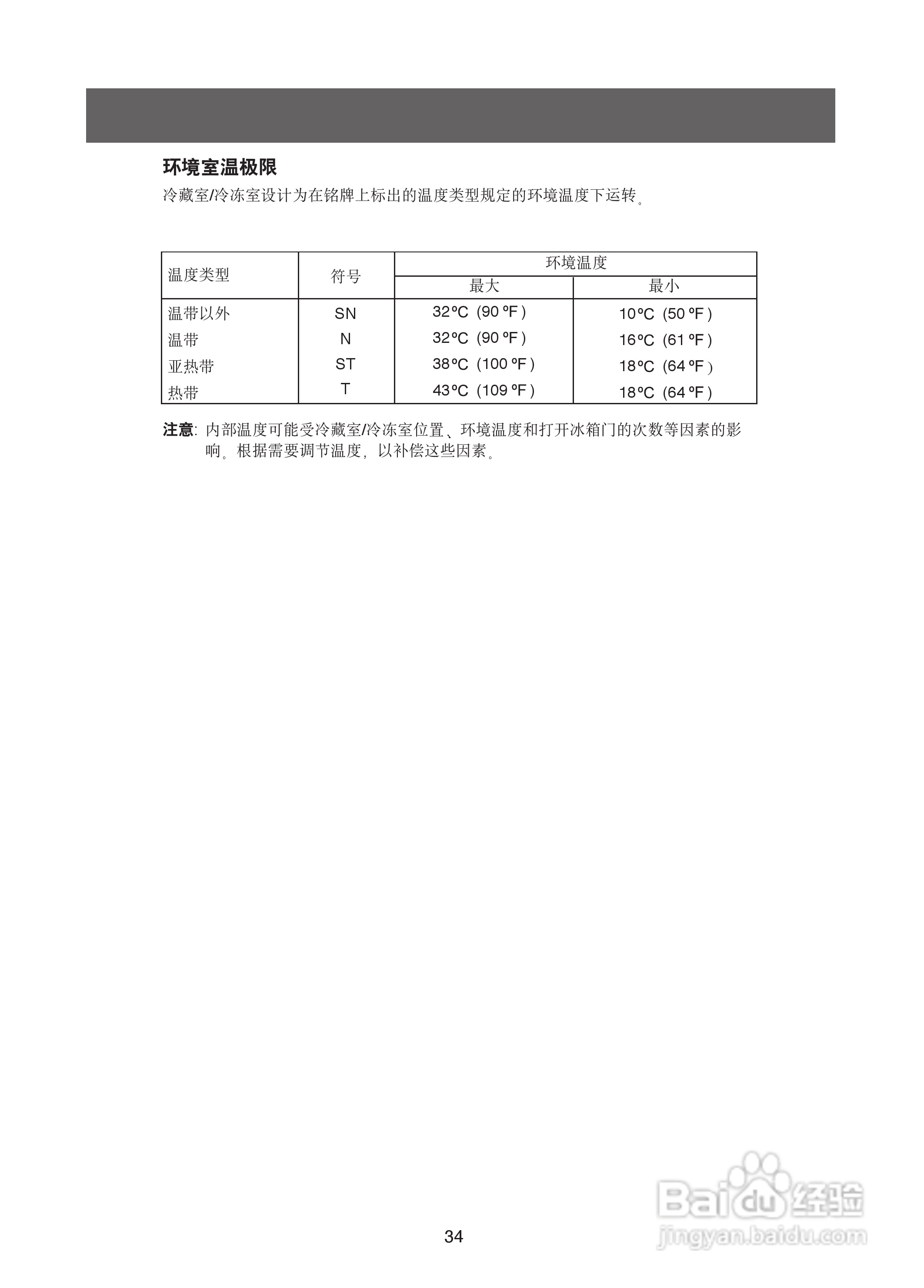 三星RSE8BPPS电冰箱使用说明书:[4]