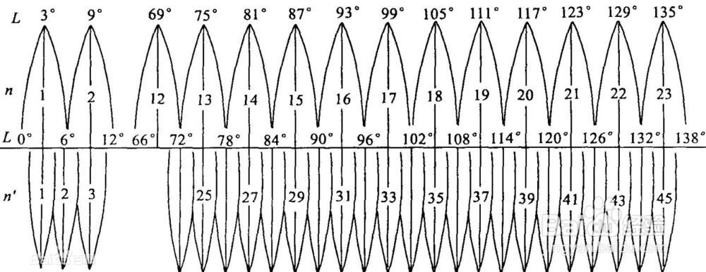 bigemap地图下载器如何投影转换