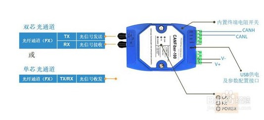 关于CAN光端机常见问题的解答及使用指南