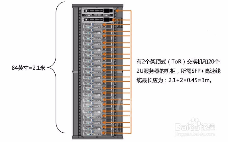 SFP+高速线缆部署注意事项