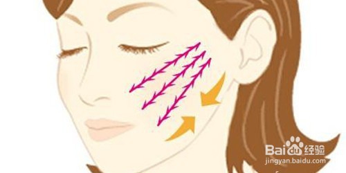 关于医美遇到的哪些问题