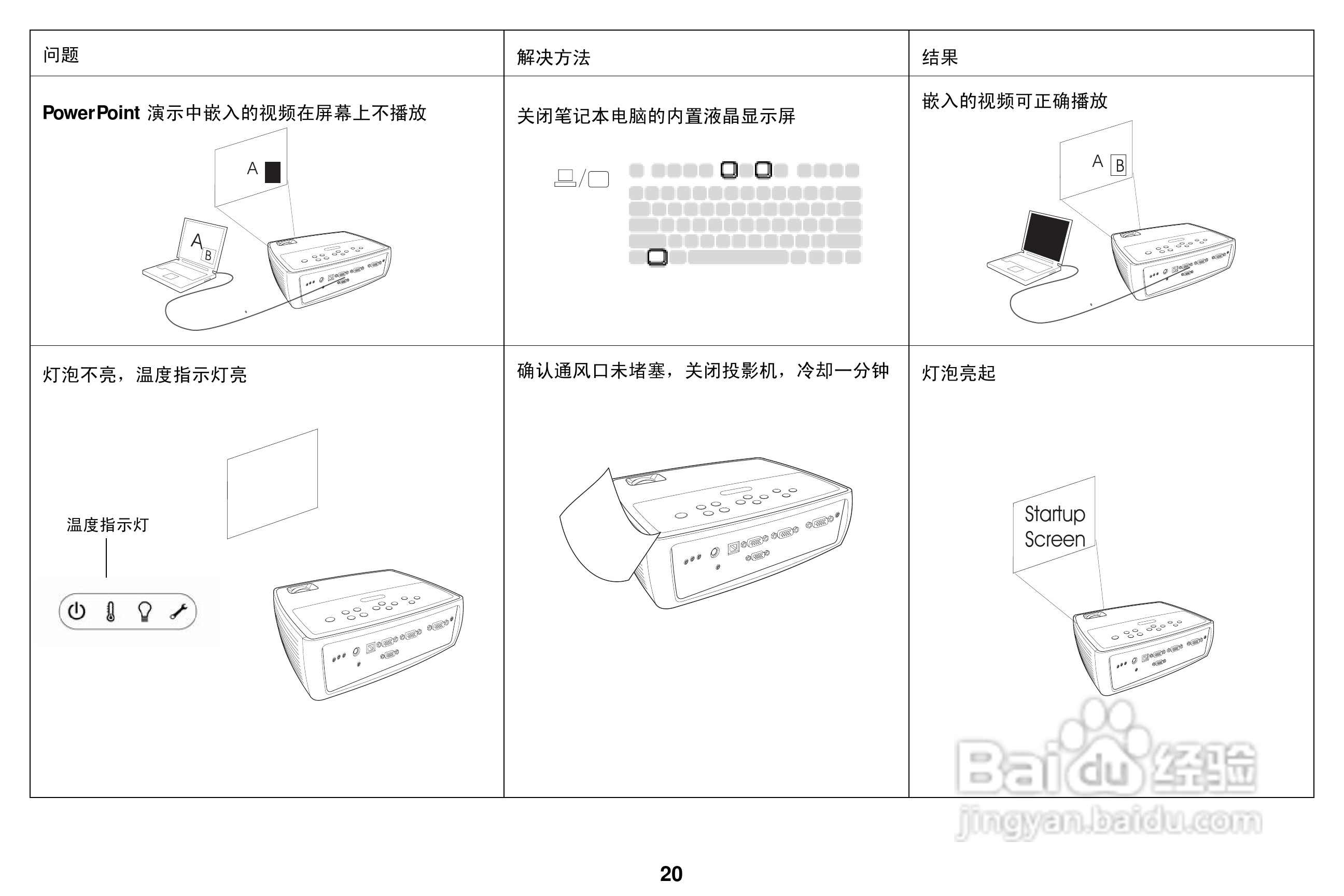 ASK Proxima A1300投影机说明书:[3]