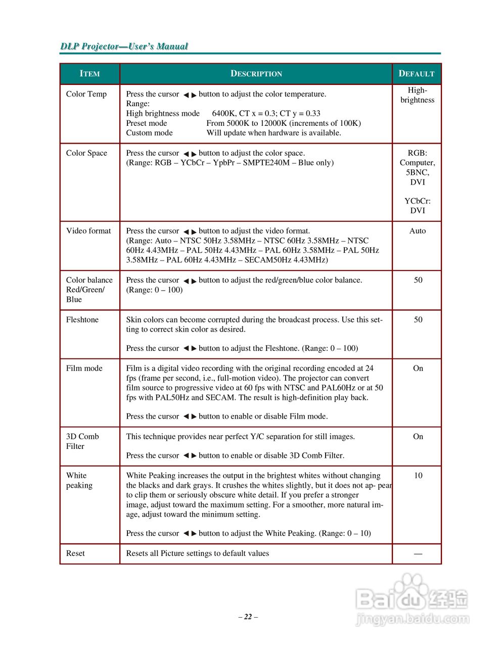 丽讯Vivitek D3355投影机说明书:[4]