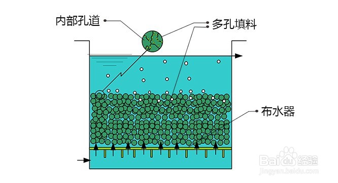 工业废水总氮如何处理达标