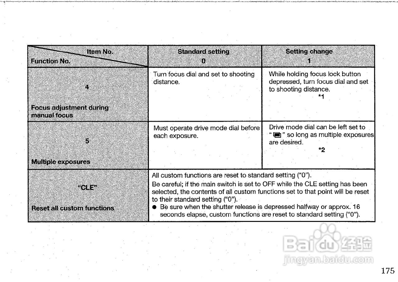 CONTAX G2数码相机说明书:[8]