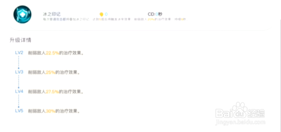 一起来捉妖井木犴怎么样井木犴值得培养吗