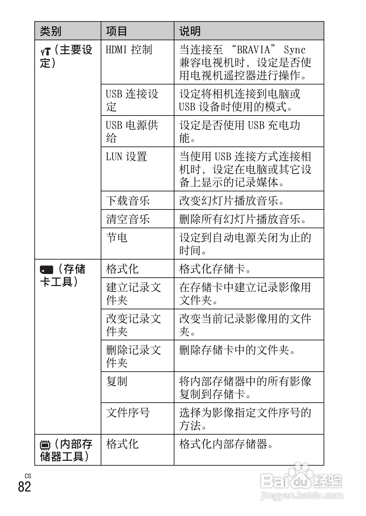SONY索尼 DSC-TX55数码相机说明书:[9]